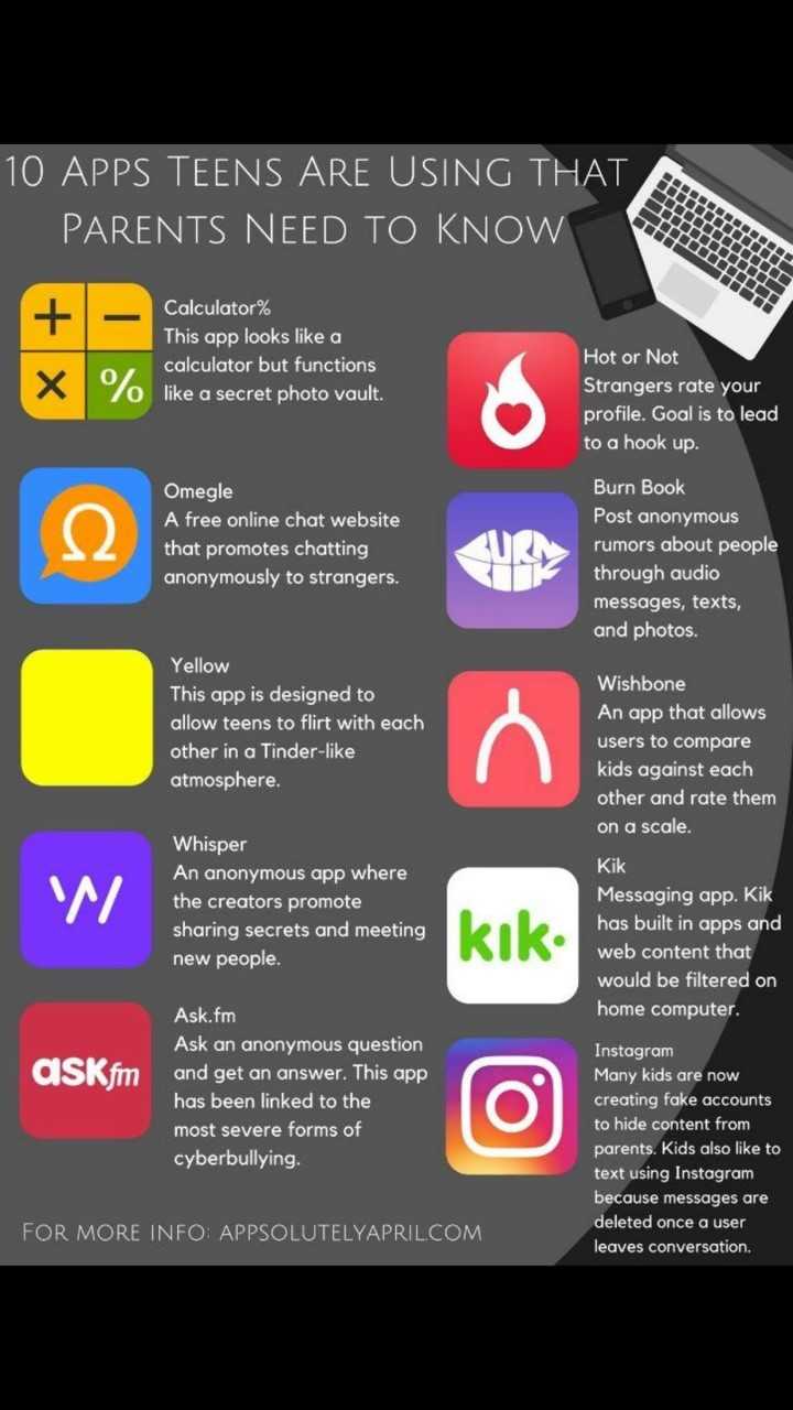 Apps Teens Use